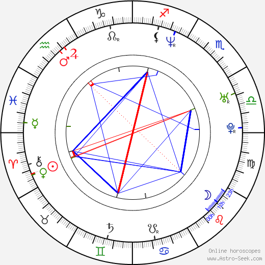 Amr Waked birth chart, Amr Waked astro natal horoscope, astrology