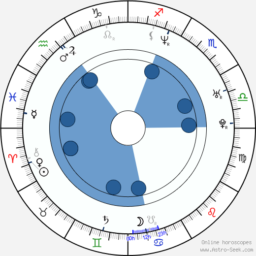 Andreas Schwab wikipedia, horoscope, astrology, instagram