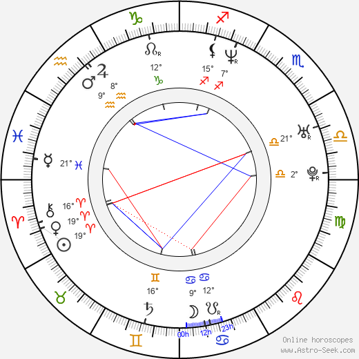 Andreas Schwab birth chart, biography, wikipedia 2024, 2025