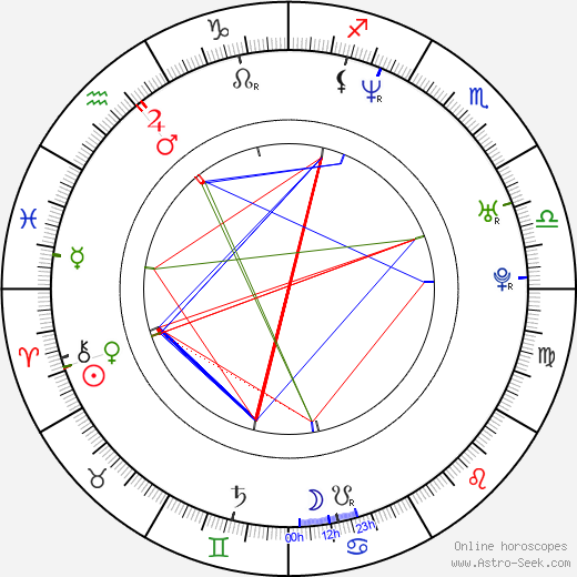 Andreas Schwab birth chart, Andreas Schwab astro natal horoscope, astrology