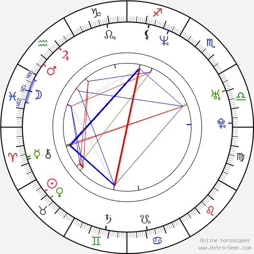 Andrzej Jan Szejna birth chart, Andrzej Jan Szejna astro natal horoscope, astrology