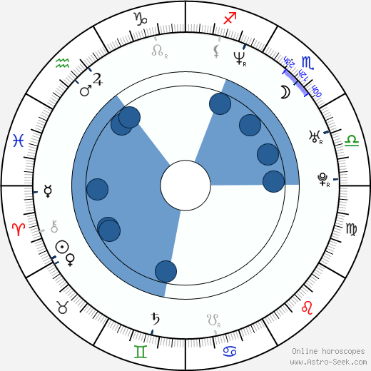 The Weeknd Natal Chart - The Weeknd Natal Birth Chart From The As...