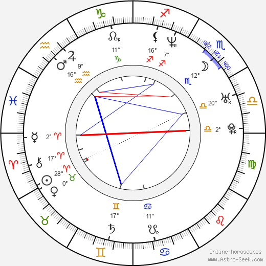 The Weeknd Natal Chart