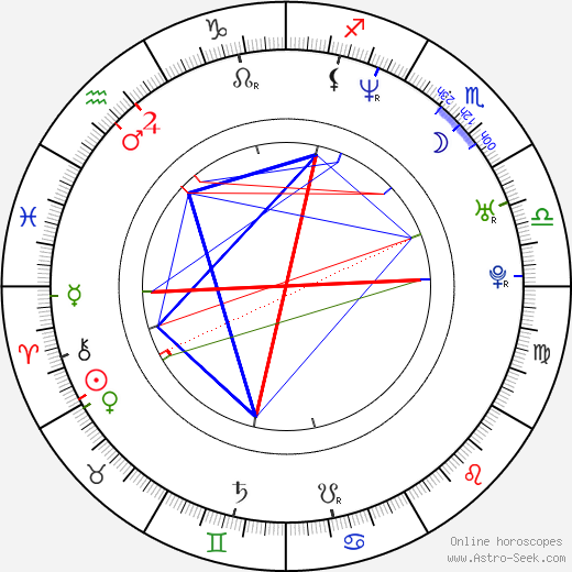 Anthony Mandler birth chart, Anthony Mandler astro natal horoscope, astrology