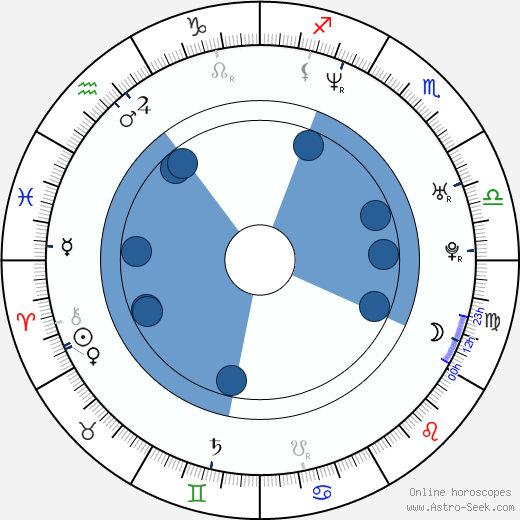 Bokeem Woodbine horoscope, astrology, sign, zodiac, date of birth, instagram