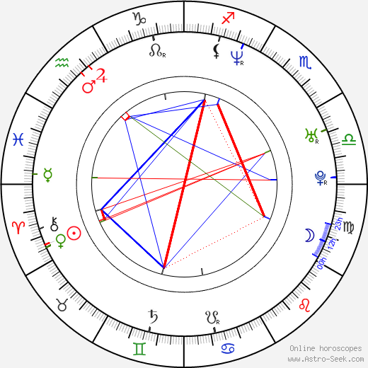 Bokeem Woodbine birth chart, Bokeem Woodbine astro natal horoscope, astrology