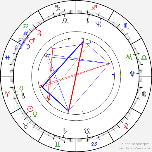 Brenda Whitehead birth chart, Brenda Whitehead astro natal horoscope, astrology