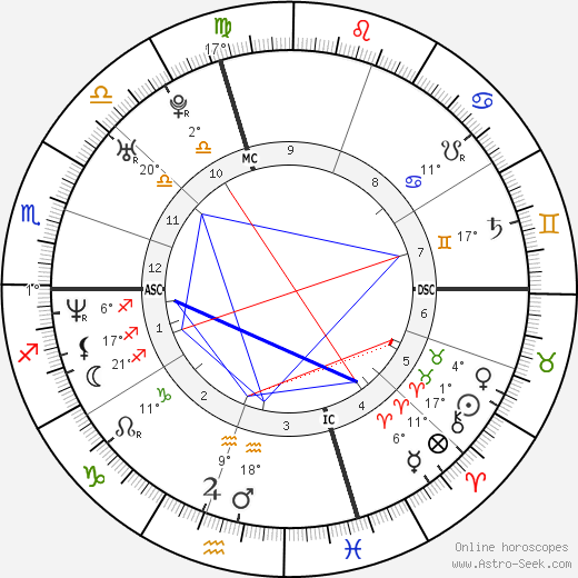 Brian J. White birth chart, biography, wikipedia 2023, 2024