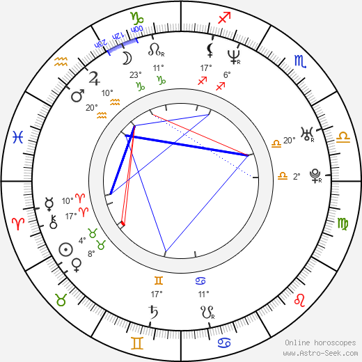 Brian Marshall birth chart, biography, wikipedia 2024, 2025