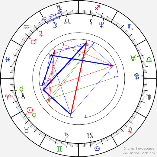 Brian Marshall birth chart, Brian Marshall astro natal horoscope, astrology