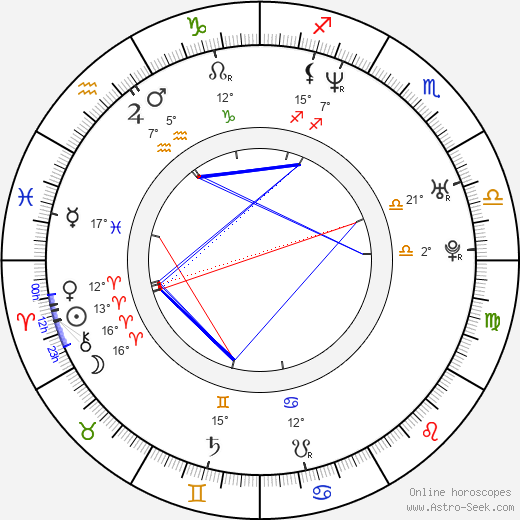 Bruce Washington birth chart, biography, wikipedia 2024, 2025