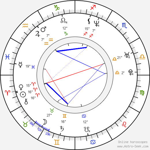 Celina Murga birth chart, biography, wikipedia 2024, 2025