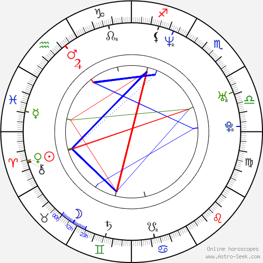 Celina Murga birth chart, Celina Murga astro natal horoscope, astrology