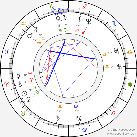 Cem Yilmaz birth chart, biography, wikipedia 2024, 2025
