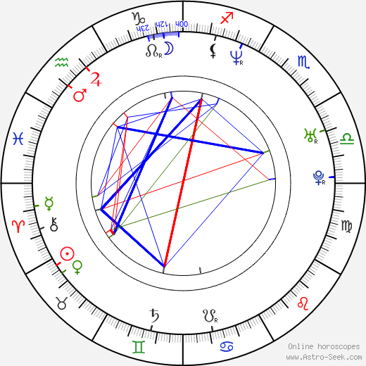 Cem Yilmaz birth chart, Cem Yilmaz astro natal horoscope, astrology