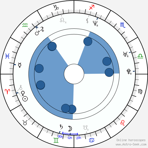 Cezary Kosiński horoscope, astrology, sign, zodiac, date of birth, instagram