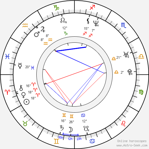 Cezary Kosiński birth chart, biography, wikipedia 2024, 2025