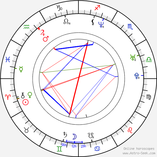 Cezary Kosiński birth chart, Cezary Kosiński astro natal horoscope, astrology