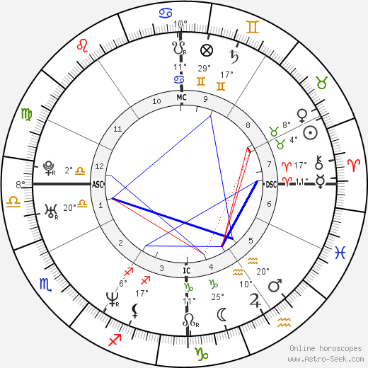 Christopher Ingrassia birth chart, biography, wikipedia 2024, 2025