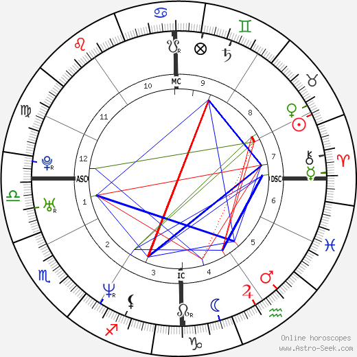 Christopher Ingrassia birth chart, Christopher Ingrassia astro natal horoscope, astrology