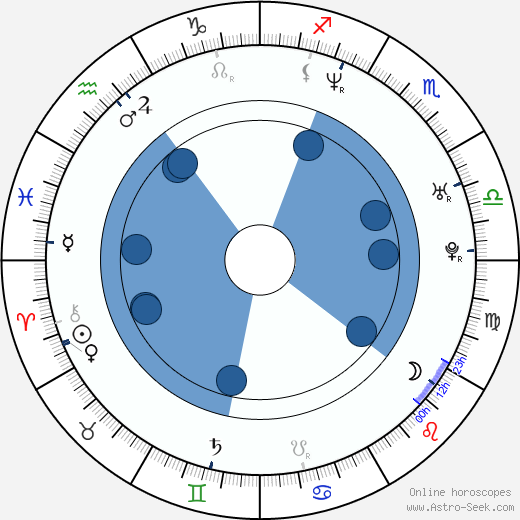 Claudia Jordan wikipedia, biography, birth chart, instagram Claudia Jordan wikipedia, horoscope, astrology, instagram