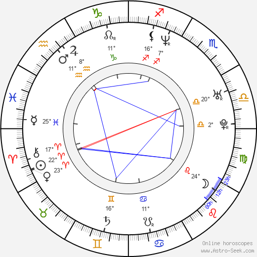 Claudia Jordan birth chart, biography, wikipedia 2023, 2024