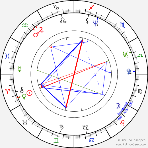 Claudia Jordan birth chart, Claudia Jordan astro natal horoscope, astrology