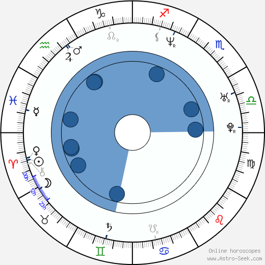 Damon Allen wikipedia, horoscope, astrology, instagram