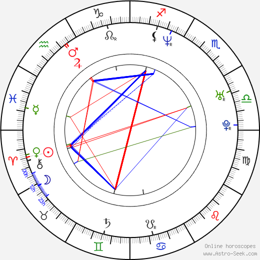 Damon Allen birth chart, Damon Allen astro natal horoscope, astrology