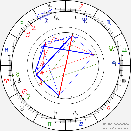 Damon Lindelof birth chart, Damon Lindelof astro natal horoscope, astrology