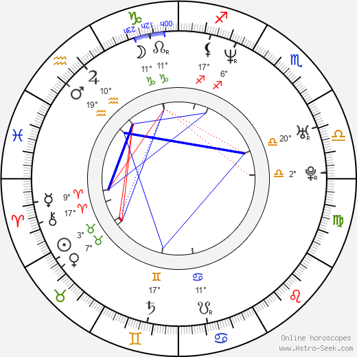 Daphne Bloomer birth chart, biography, wikipedia 2024, 2025