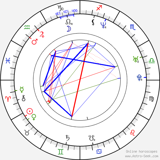 Daphne Bloomer birth chart, Daphne Bloomer astro natal horoscope, astrology