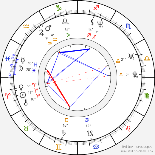 Daryn Tufts birth chart, biography, wikipedia 2024, 2025