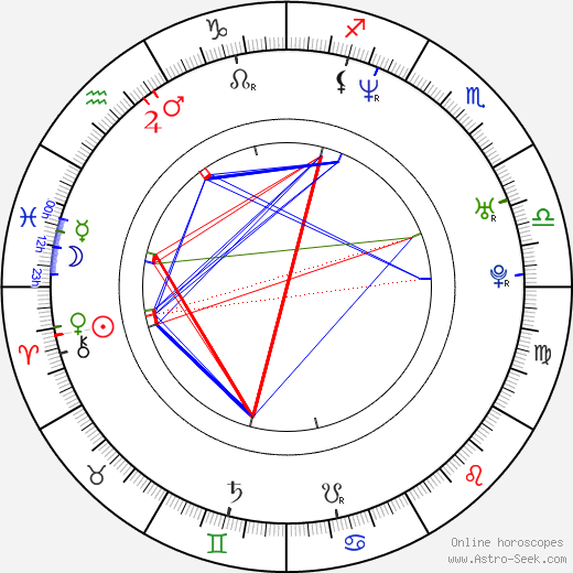 Daryn Tufts birth chart, Daryn Tufts astro natal horoscope, astrology