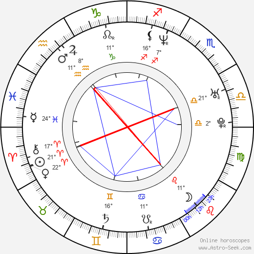 David Banner birth chart, biography, wikipedia 2024, 2025