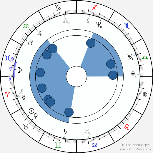 David Belle Oroscopo, astrologia, Segno, zodiac, Data di nascita, instagram