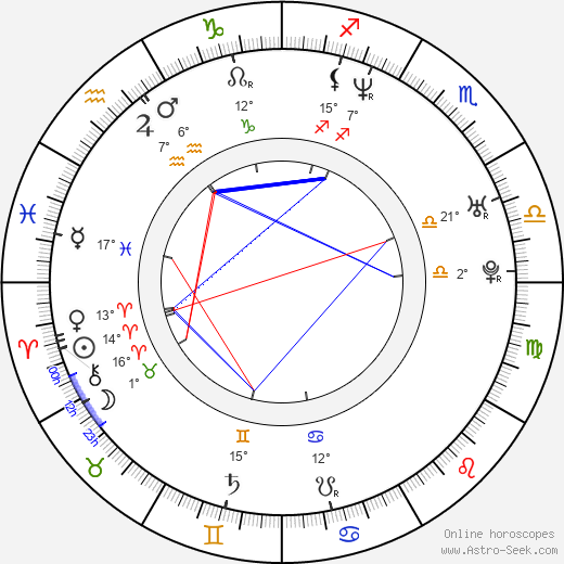 David Blaine birth chart, biography, wikipedia 2024, 2025