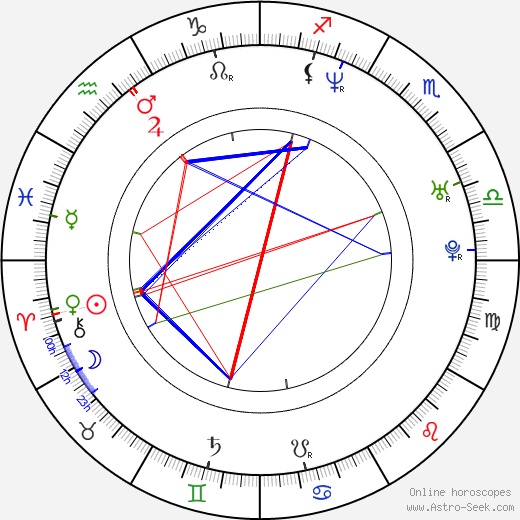 David Blaine birth chart, David Blaine astro natal horoscope, astrology