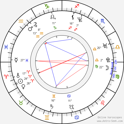 David Miller birth chart, biography, wikipedia 2023, 2024