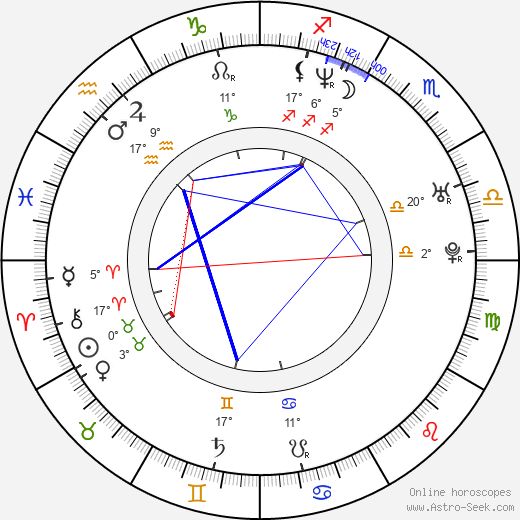 Edward Tyndall birth chart, biography, wikipedia 2024, 2025