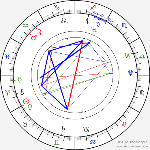 Edward Tyndall birth chart, Edward Tyndall astro natal horoscope, astrology