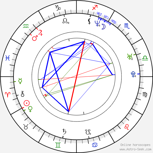 Elizabeth Jarosz birth chart, Elizabeth Jarosz astro natal horoscope, astrology