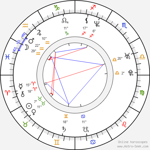 Elle Downs birth chart, biography, wikipedia 2023, 2024