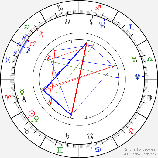 Elle Downs birth chart, Elle Downs astro natal horoscope, astrology