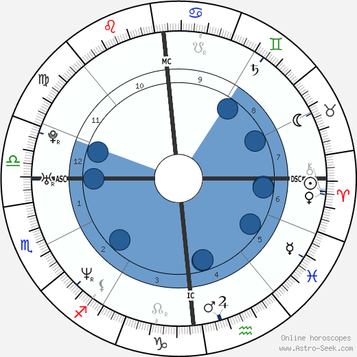Élodie Bouchez wikipedia, biography, birth chart, instagram Élodie Bouchez wikipedia, horoscope, astrology, instagram