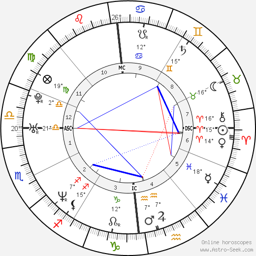 Élodie Bouchez birth chart, biography, wikipedia 2023, 2024