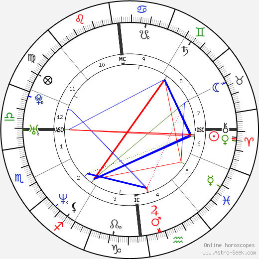Élodie Bouchez birth chart, Élodie Bouchez astro natal horoscope, astrology