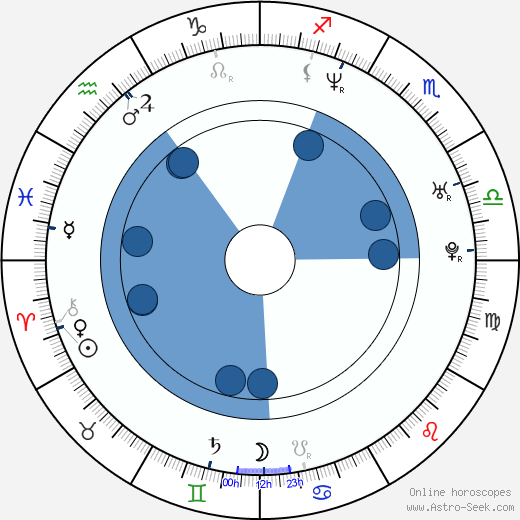 Emma Caulfield horoscope, astrology, sign, zodiac, date of birth, instagram