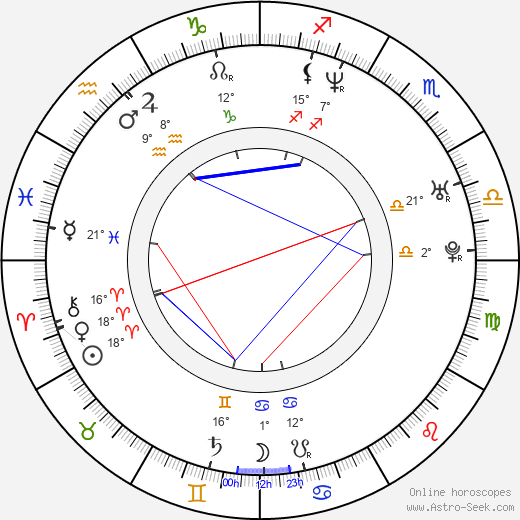Emma Caulfield birth chart, biography, wikipedia 2024, 2025