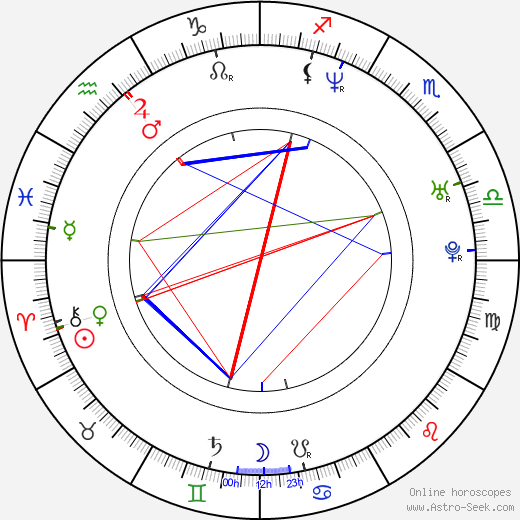 Emma Caulfield birth chart, Emma Caulfield astro natal horoscope, astrology